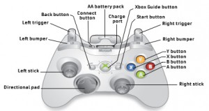 xbox360controler